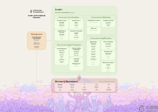 以太坊基金会启动重大改革，ETH生态能否迎来新一波增长？