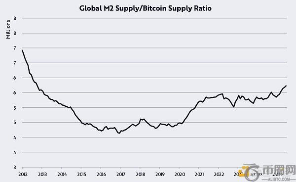 BTC突破12万美元大关：多重利好推动，后市或将持续上涨