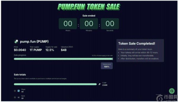 Pump.fun ICO 闪电售罄：12分钟筹集5亿美元，估值达40亿美元