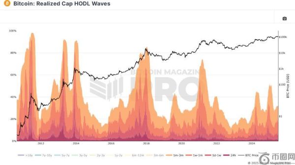 比特币投资者必备：五大免费指标助您精准把握市场动态
