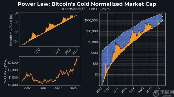 中本聪凭借1290亿美元比特币财富荣登全球第11大富豪