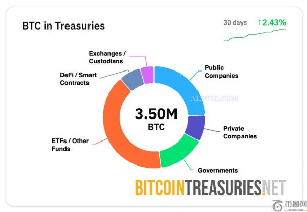Blockware：年底前比特币将有36家公司上市