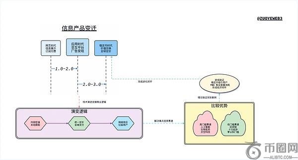 稳定币：区块链的广告经济学新纪元？