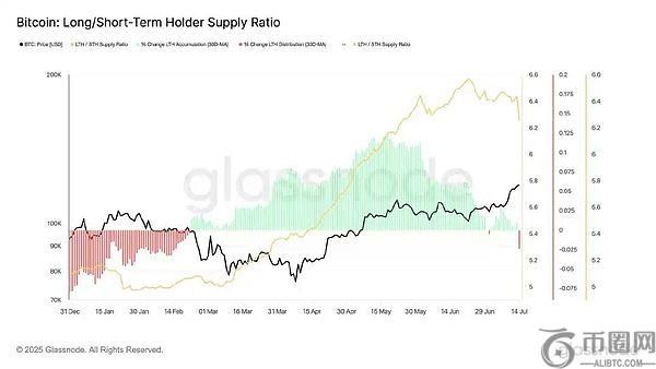 山寨币涨势可期，如何选择优质标的成关键