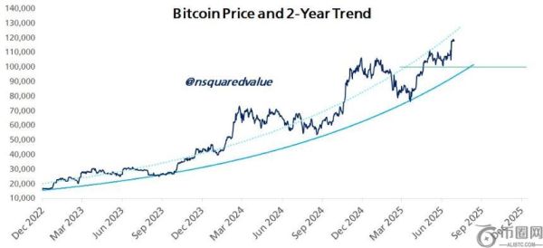 彼得·布兰特警告比特币“香蕉图”或将迎来关键转折——未来走势如何？