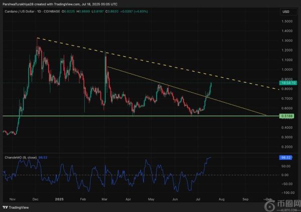 卡尔达诺（ADA）价格分析与短期预测：2025年7月19日