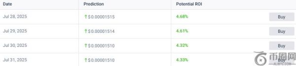 2025年7月底柴犬价格预测：SHIB有望达到0.00001510美元