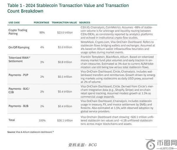 稳定币支付对银行和信用卡网络构成威胁吗？