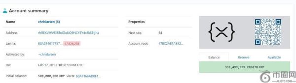 Ripple联合创始人Chris Larsen今年抛售XRP数量达2600万美元
