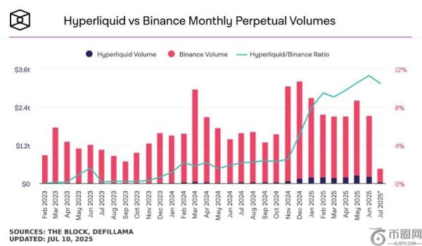 Bonding Curve：币安如何通过心理动量“拿捏”市场流动性