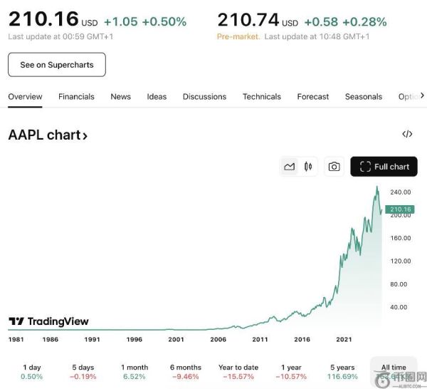 专家认为出售XRP或错失重大机遇，类比苹果iPhone前的关键时刻