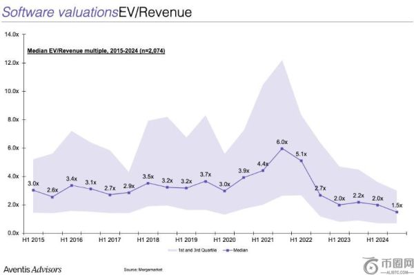 华尔街聚焦加密货币热潮，以太坊成为市场新星