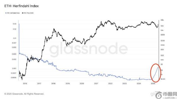 ETH的换庄时刻：从散户共识到机构共谋