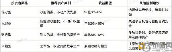 现实资产代币化（RWA）：开启全民投资新时代