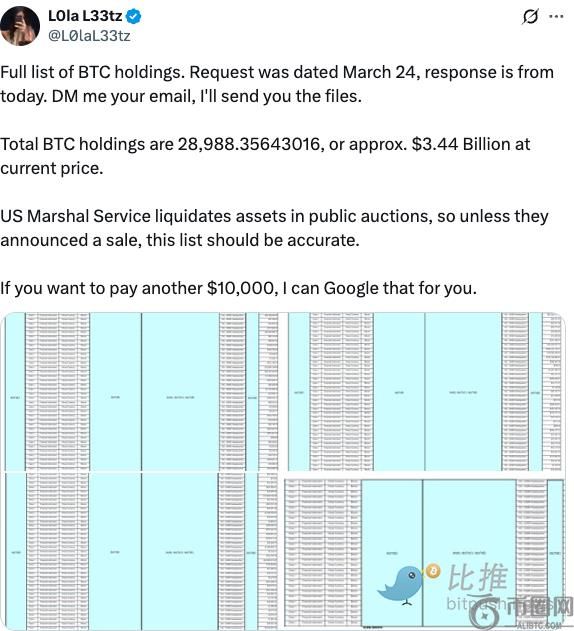 美法警局比特币持仓骤减，特朗普「战略储备」计划或面临重大调整