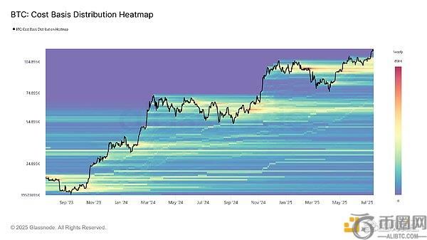 比特币能否突破13万美元大关？链上数据分析揭示关键信号