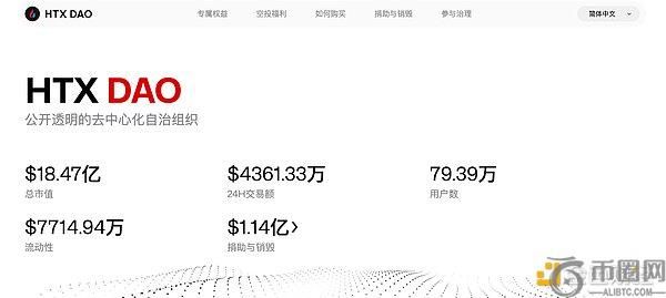 HTX DAO完成2025年Q2超2217万美元$HTX销毁 持续推动去中心化治理与通缩机制