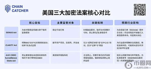 美国加密周：三大法案或将重塑Web3监管格局