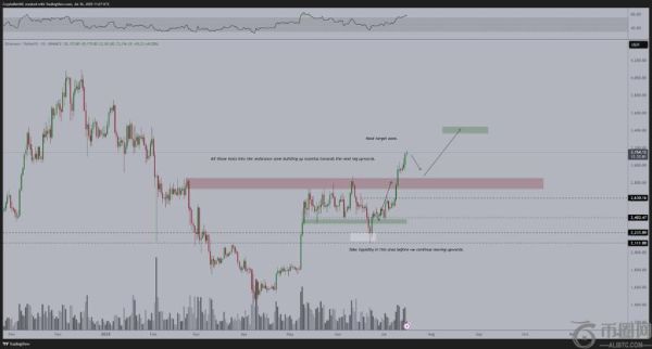 加密货币分析师预测以太坊创新高将引发散户交易热潮，并看好山寨币市场前景