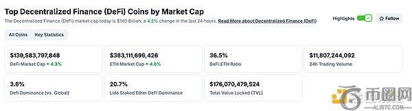 花旗银行探索发行稳定币的可能性，Web3.0领域迎来新动态