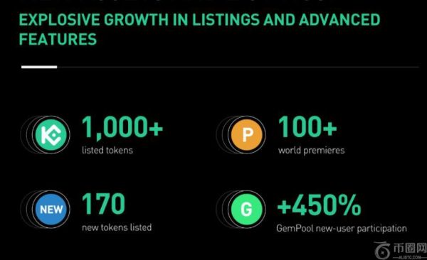 KuCoin上半年业绩创新高，加速全球合规化进程