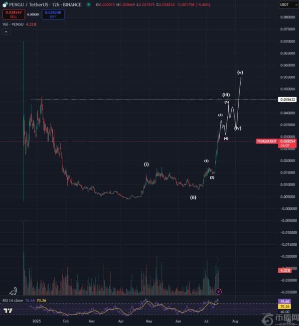 分析师预测两种“最强”Memecoin将迎来大幅上涨 或将引领山寨币市场爆发
