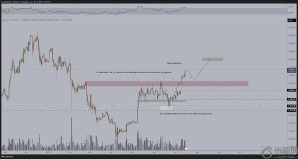 专家建议逢低买入以太坊，预计年底将飙升至4,000美元