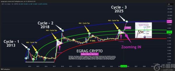 分析师揭示XRP“瓦尔哈拉之门钥匙”，或推动价格突破至12美元至23美元区间