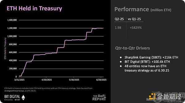 以太坊正迈向价值存储新时代：从实用代币到货币资产的转型