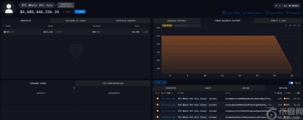 比特币巨鲸转移价值47亿美元BTC，市场或将迎来新波动