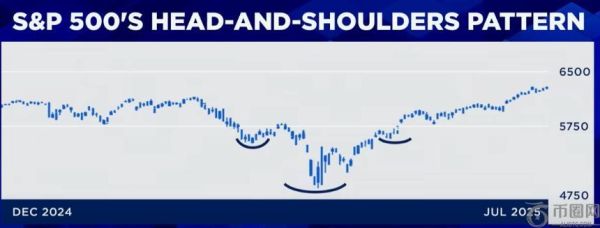 美国银行：标普500指数看涨信号显现，但年底或迎小幅回调