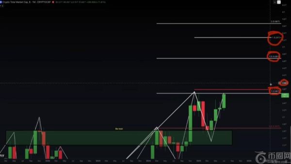 “市场可能愈加疯狂”——比特币创新高，分析师预测加密货币牛市目标