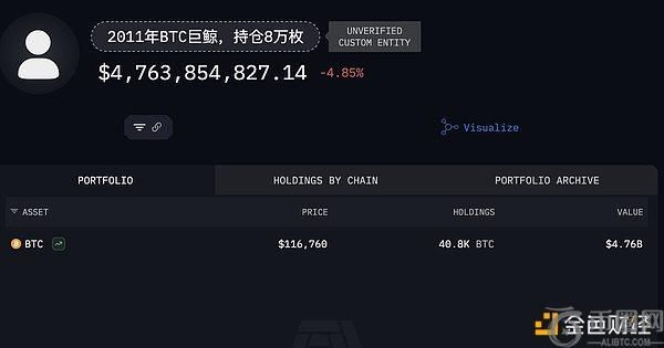 远古巨鲸转移八万枚BTC市场是否会迎来暴跌？
