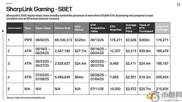 以太坊突围：四家ETH储备美国上市公司剖析
