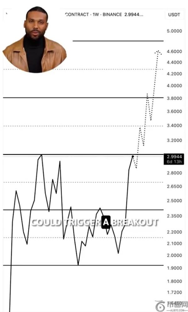 分析师称 XRP 即将迎来历史新高，但需突破关键阻力位