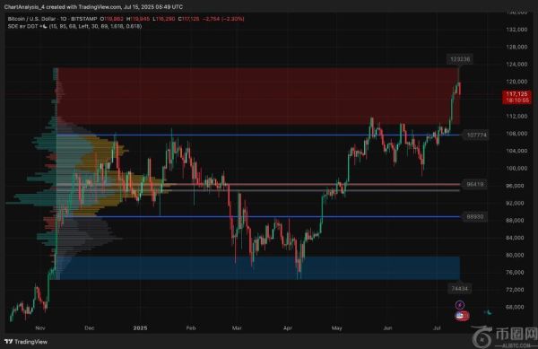 2025年7月16日比特币价格走势分析与预测