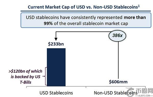 GDP、棉花与承兑汇票——论港元稳定币如何破局