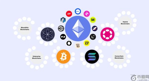 用户体验抽象：推动Web3大规模普及的核心因素