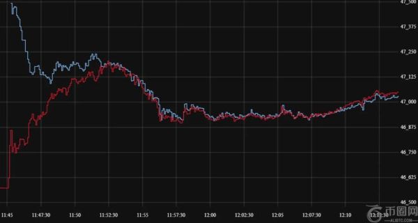 加密永续合约热潮下，期权市场为何难掀波澜？