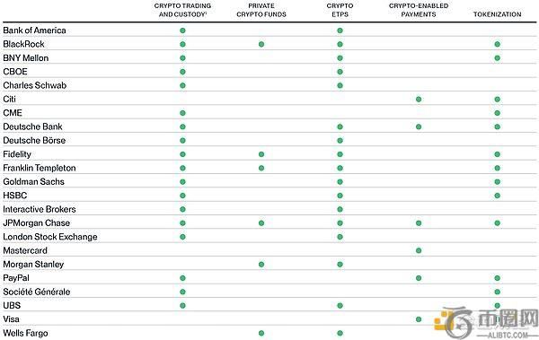 Bitwise：华盛顿“加密周”为何成为加密货币行业的重要转折点