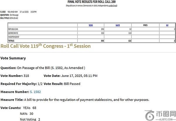 美国《天才法案》深度解读：稳定币监管新时代来临