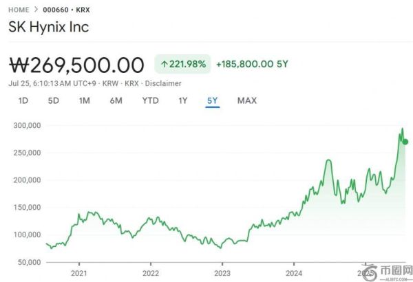 SK海力士借Nvidia AI浪潮创下Q2盈利纪录，超越三星成行业领头羊