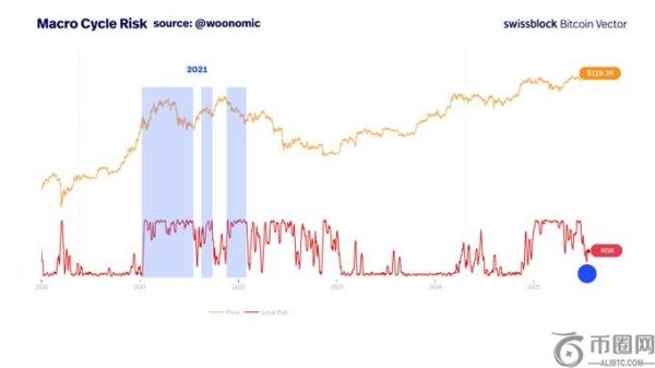 分析公司称，比特币发出罕见且具有历史意义的看涨信号——未来展望乐观