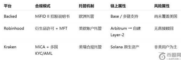 股票代币化：开启加密市场新纪元的关键引擎