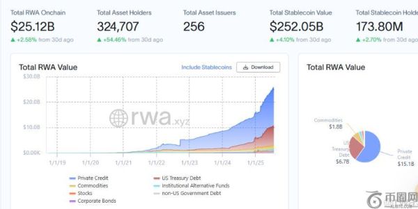 Binance 将接受 Circle 的 USYC 作为机构客户抵押品
