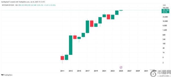 汇丰银行研究：欧元崛起为新兴避险资产，黄金仍居首位