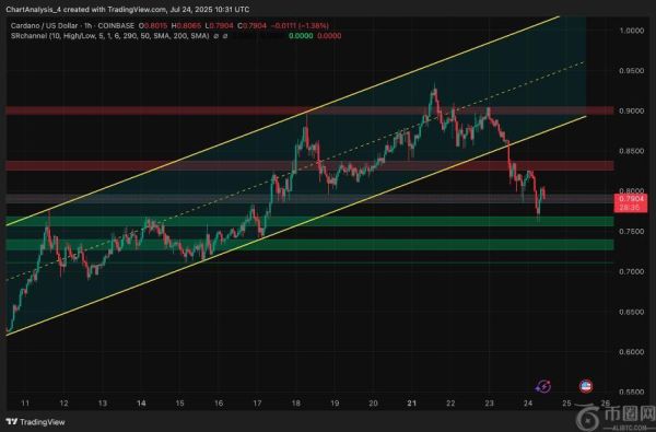 卡尔达诺（ADA）价格分析：7月25日市场走势预测