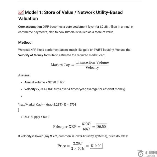 如果2029年XRP占据电子商务支付20%份额，其价格或将飙升至142.50美元