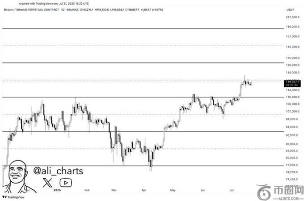 交易员预测比特币或将继续上涨，揭示未来关键目标价位