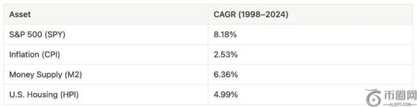 从误解到认可：以太坊如何成为链上经济的储备资产